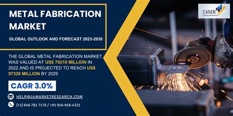 metal fabrication machinery industry outlook|metal fabrication forecast 2022.